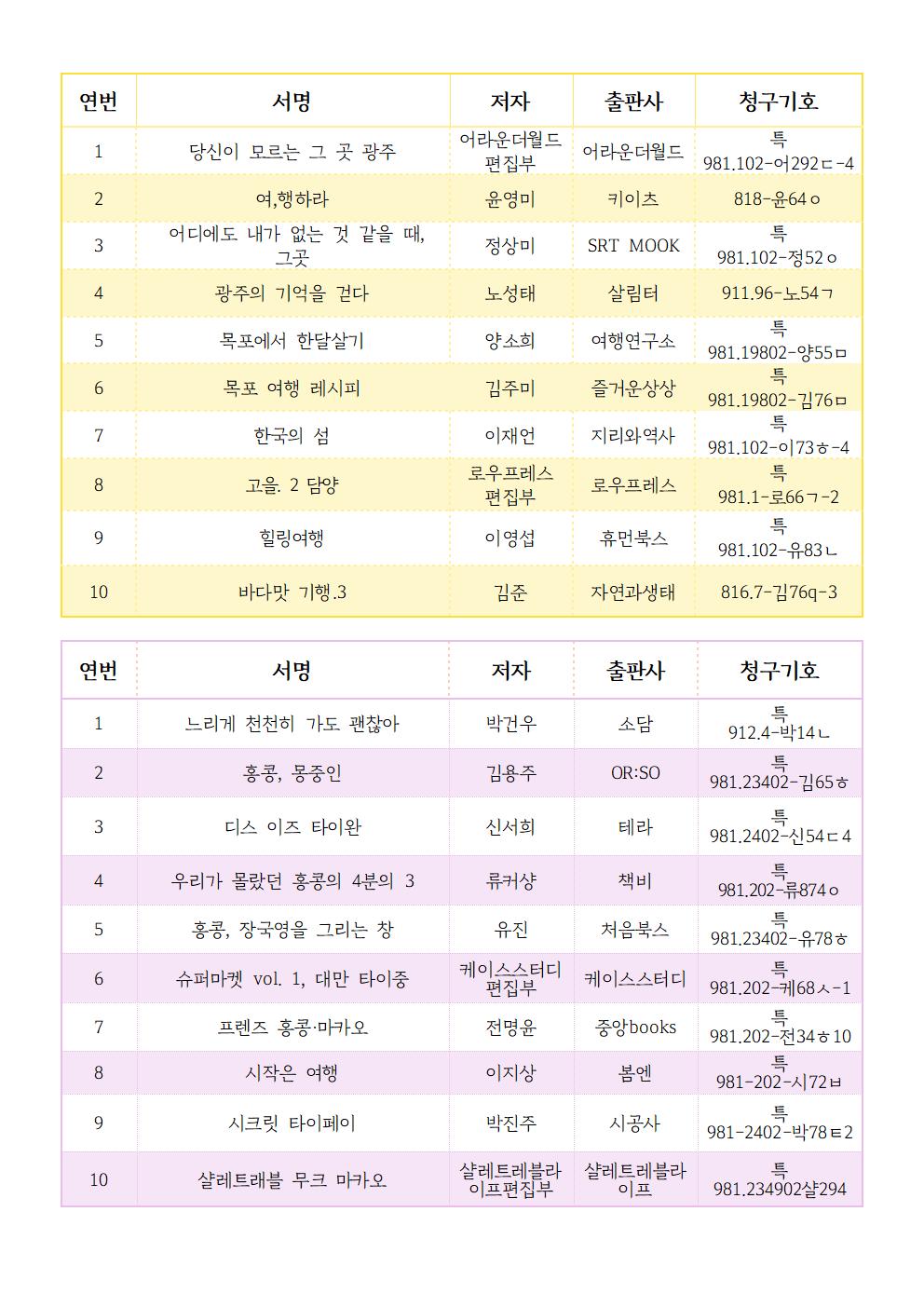 8월특화주제(여행)전시도서안내문002.jpg